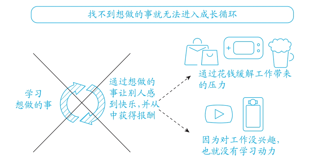 两种恶性循环